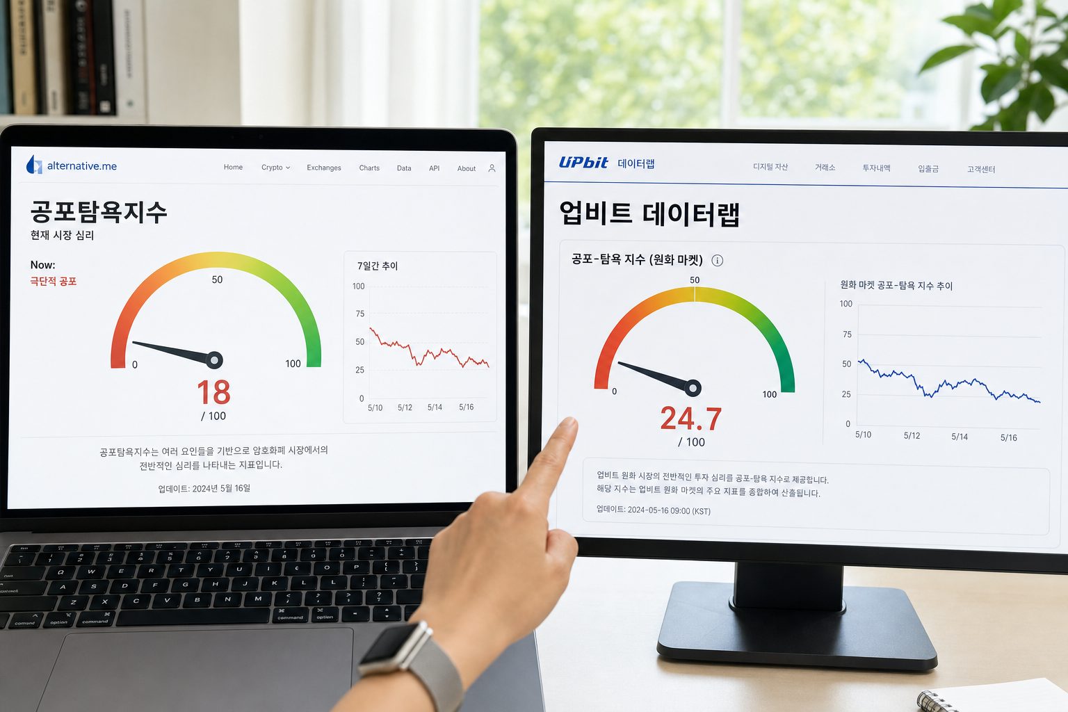 비트코인 공포탐욕지수 확인 방법, 실시간 사이트와 해석 기준