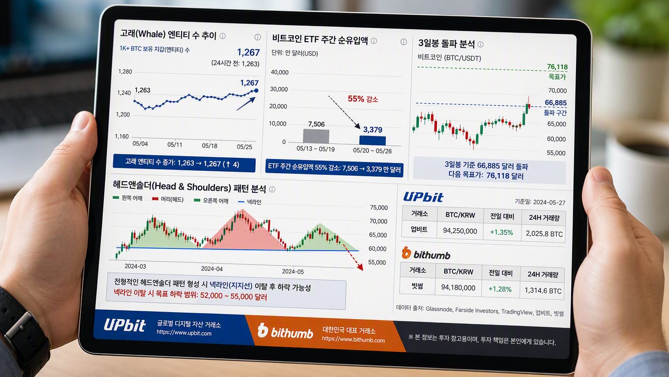 2026년 8월 비트코인 상승원인 분석