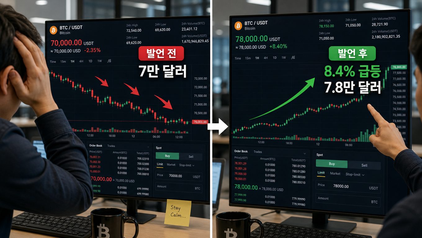 2026년 8월 트럼프 비트코인 언급 전후 투자 타이밍 분석