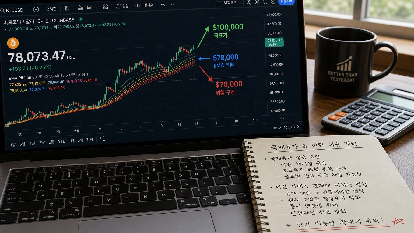 2026년 9월 이란전 비트코인 기술적 분석과 가격 전망